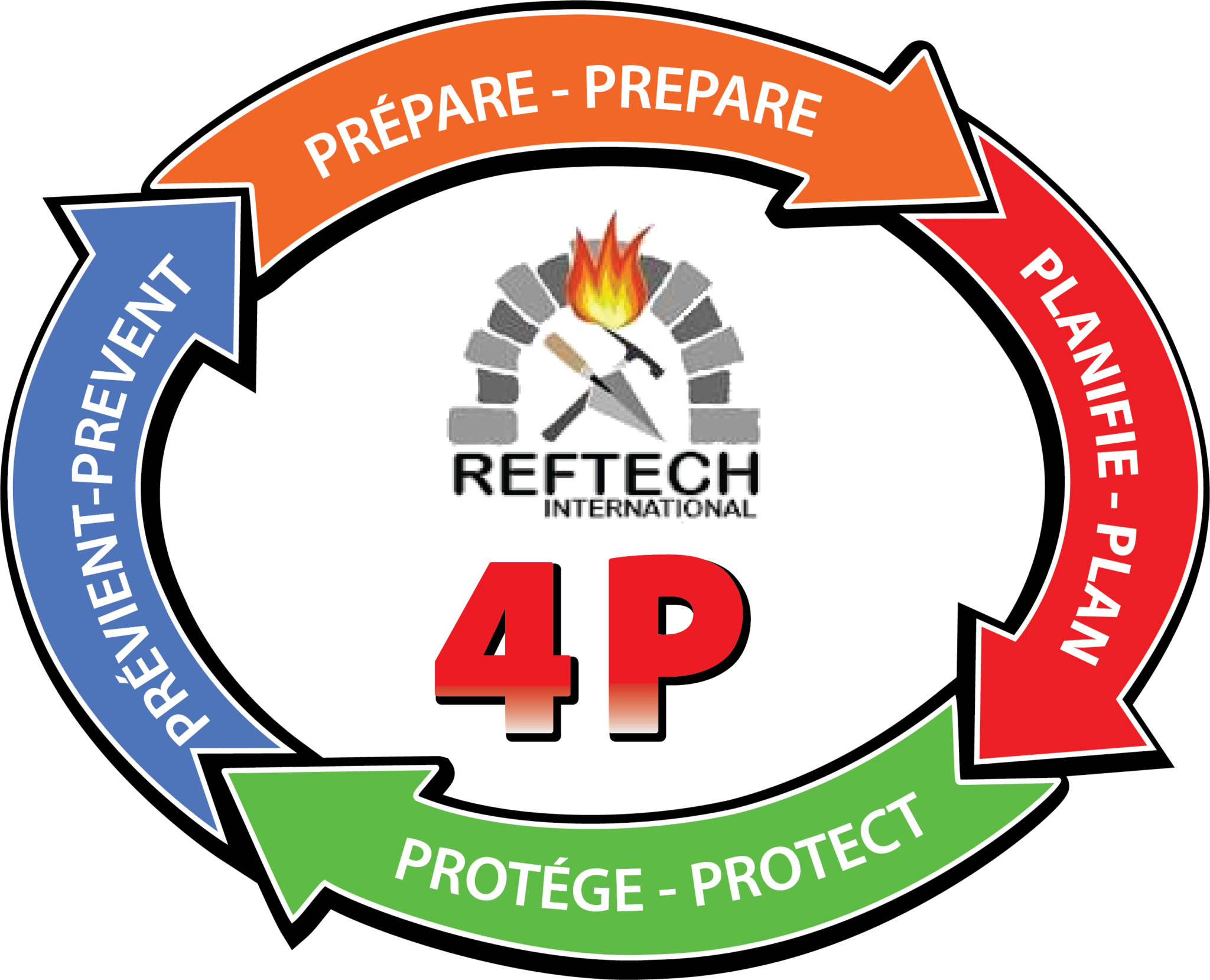 Reftech International – Refractory Solutions and Installations